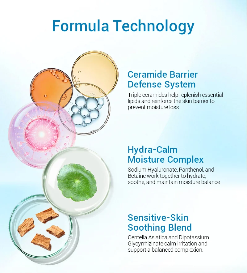 Skincare formula with Ceramide Barrier, Hydra-Calm Moisture, and Sensitive-Skin Soothing blends illustrated with graphics and text descriptions.